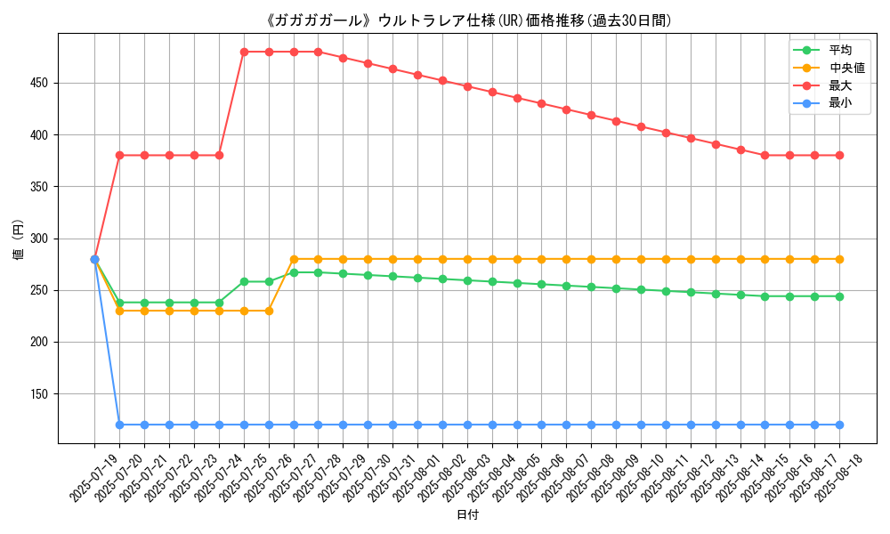 graph_rarity_5879