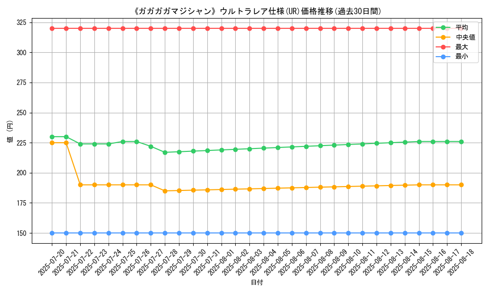 graph_rarity_5879