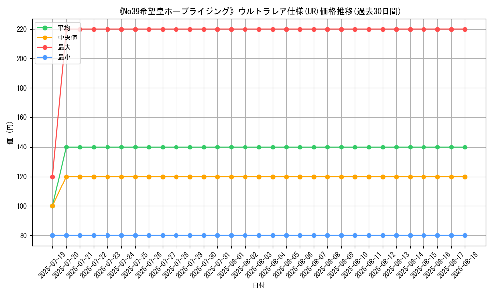 graph_rarity_5879
