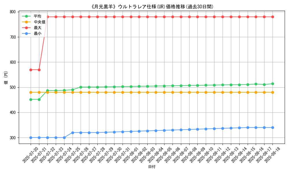 graph_rarity_5879