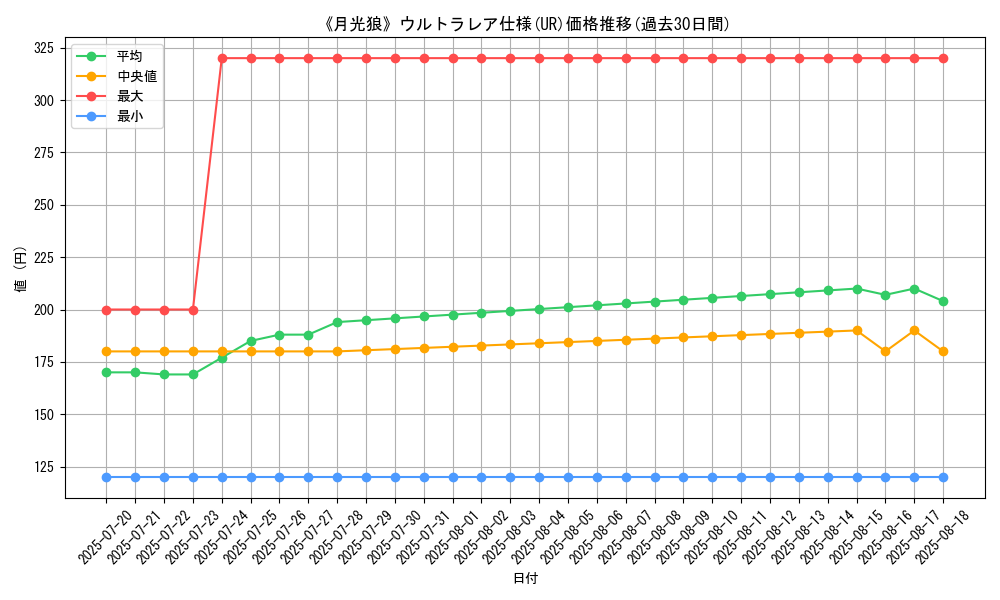 graph_rarity_5879