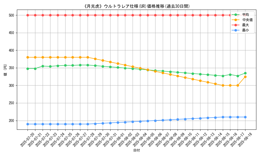 graph_rarity_5879