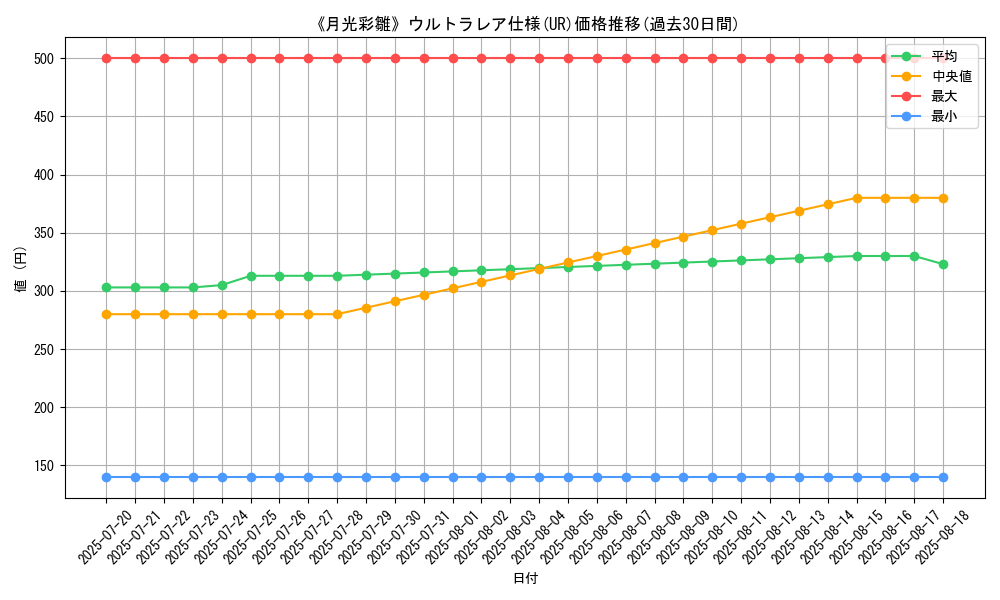 graph_rarity_5879