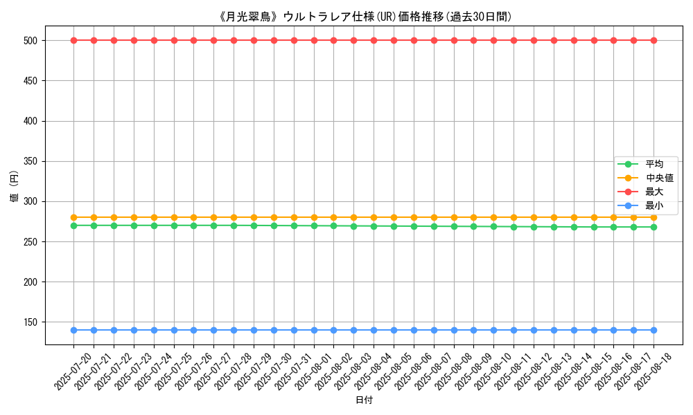 graph_rarity_5879