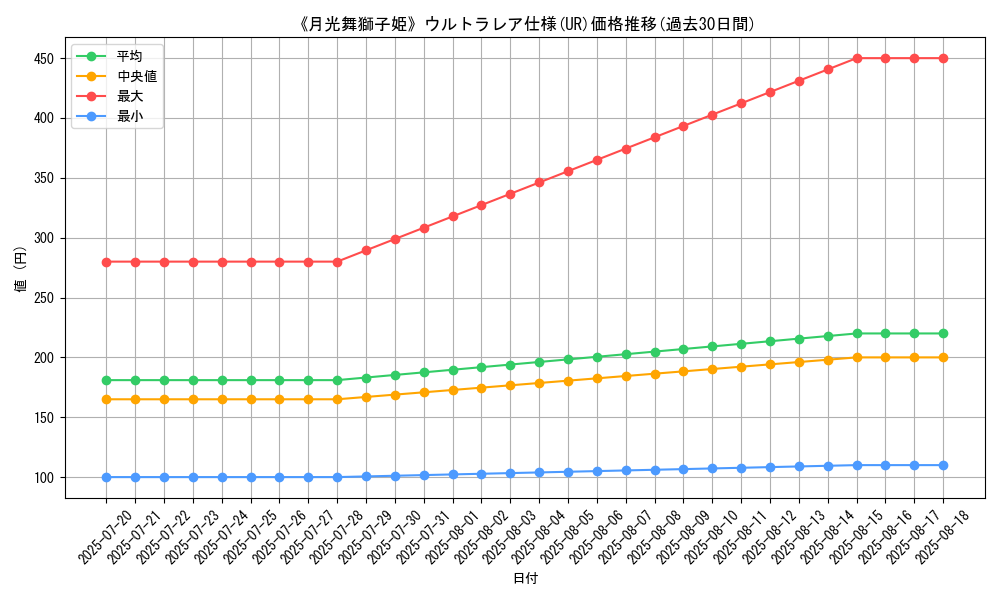 graph_rarity_5879