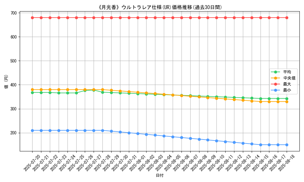 graph_rarity_5879