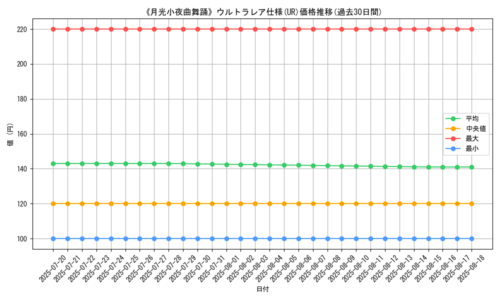 graph_rarity_5879