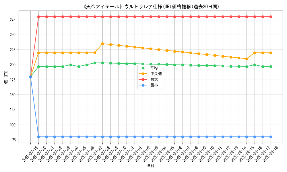 graph_rarity_5879