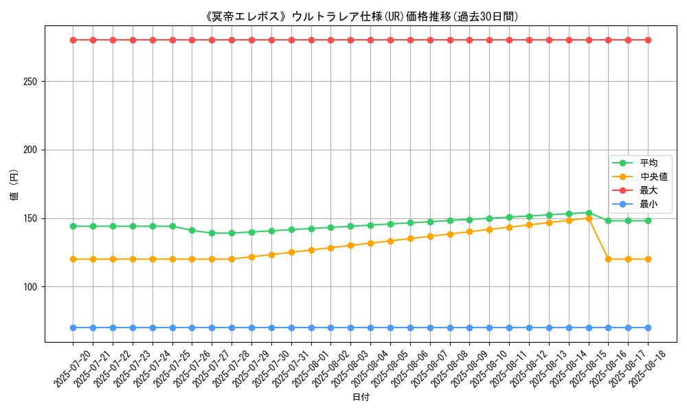 graph_rarity_5879