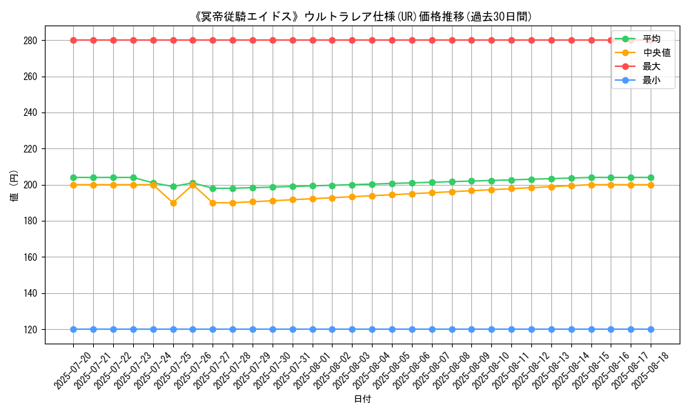 graph_rarity_5879