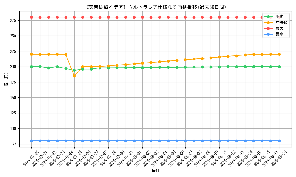 graph_rarity_5879