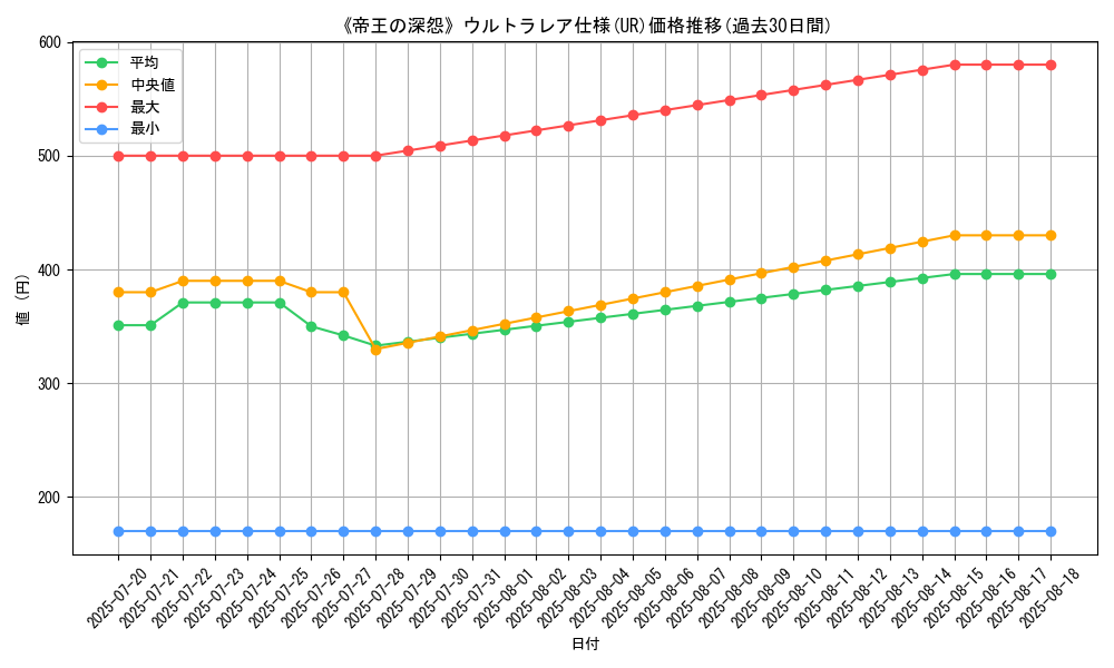 graph_rarity_5879