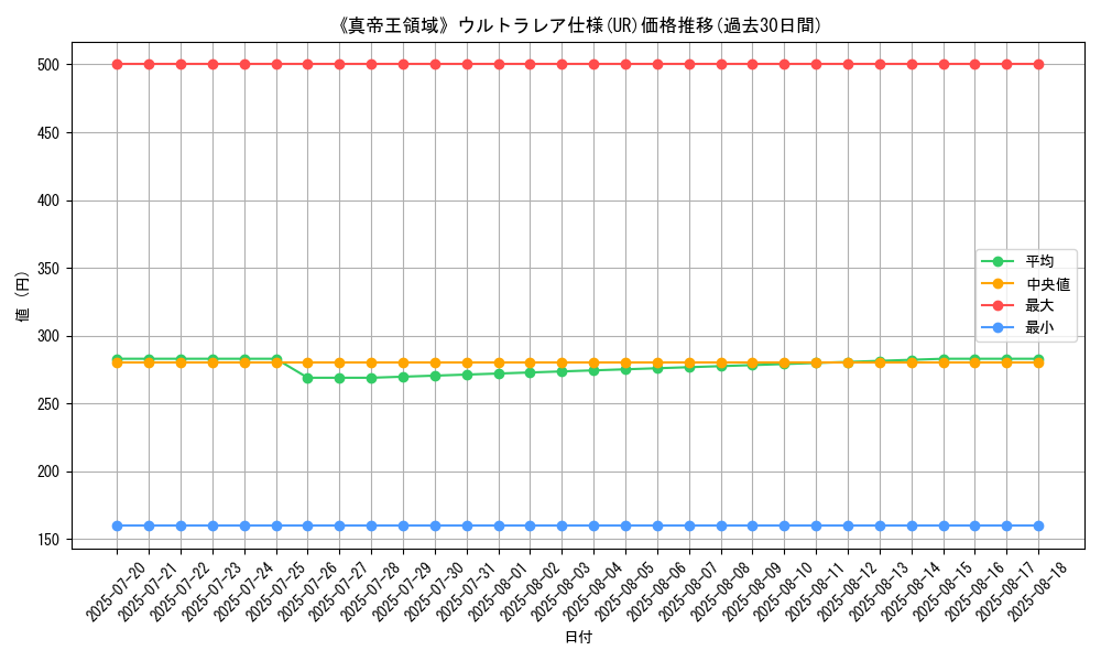 graph_rarity_5879