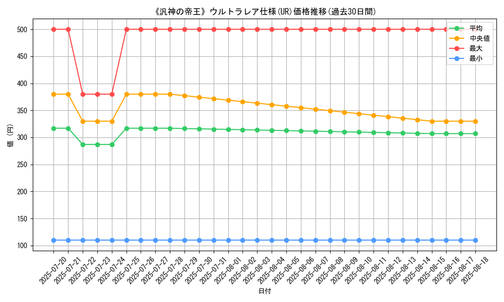 graph_rarity_5879