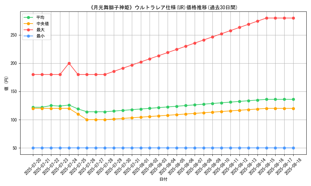 graph_rarity_5879