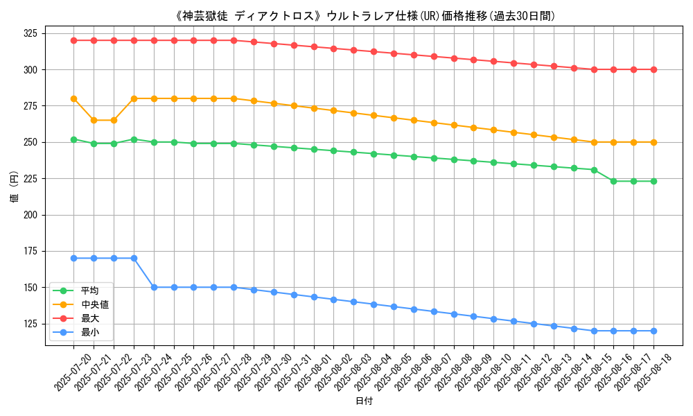 graph_rarity_5879