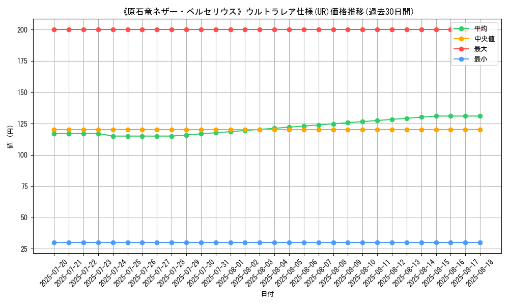 graph_rarity_5879