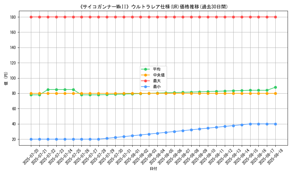 graph_rarity_5879