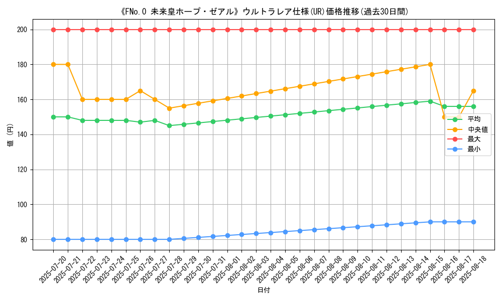 graph_rarity_5879