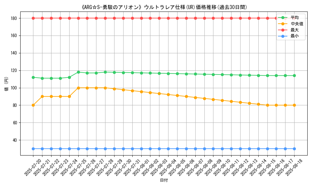 graph_rarity_5879