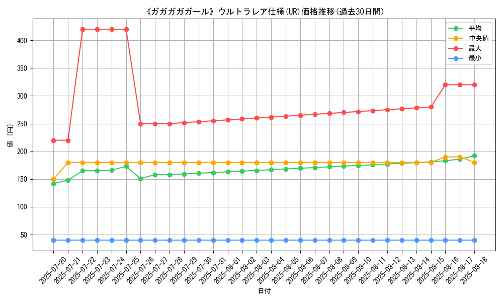 graph_rarity_5879