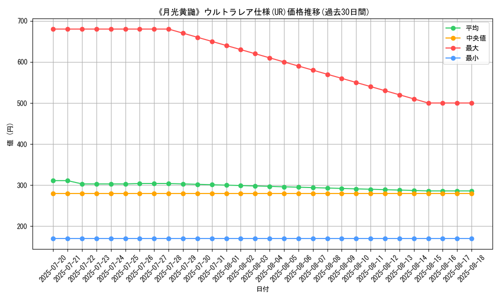 graph_rarity_5879