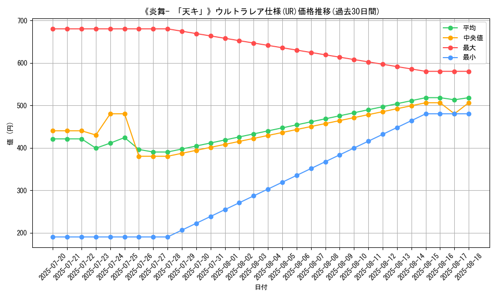 graph_rarity_5879