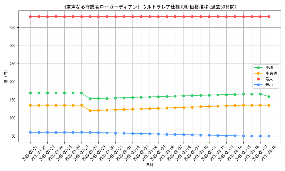 graph_rarity_5879