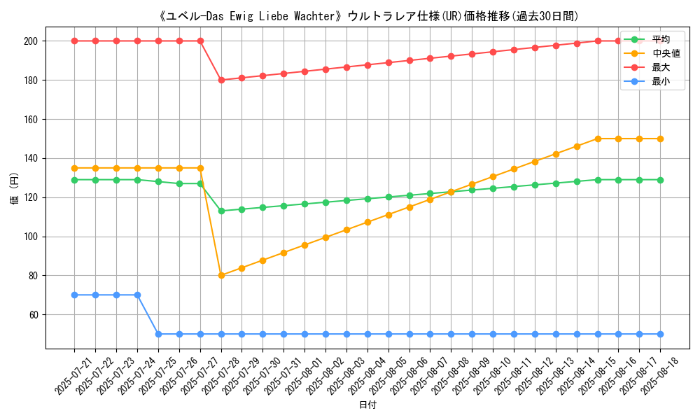 graph_rarity_5879