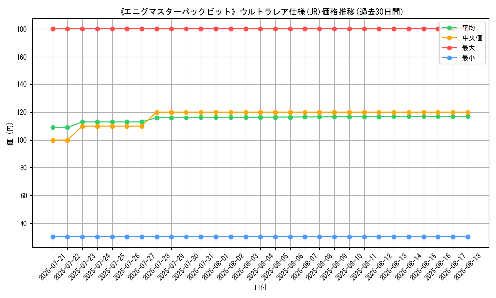 graph_rarity_5879