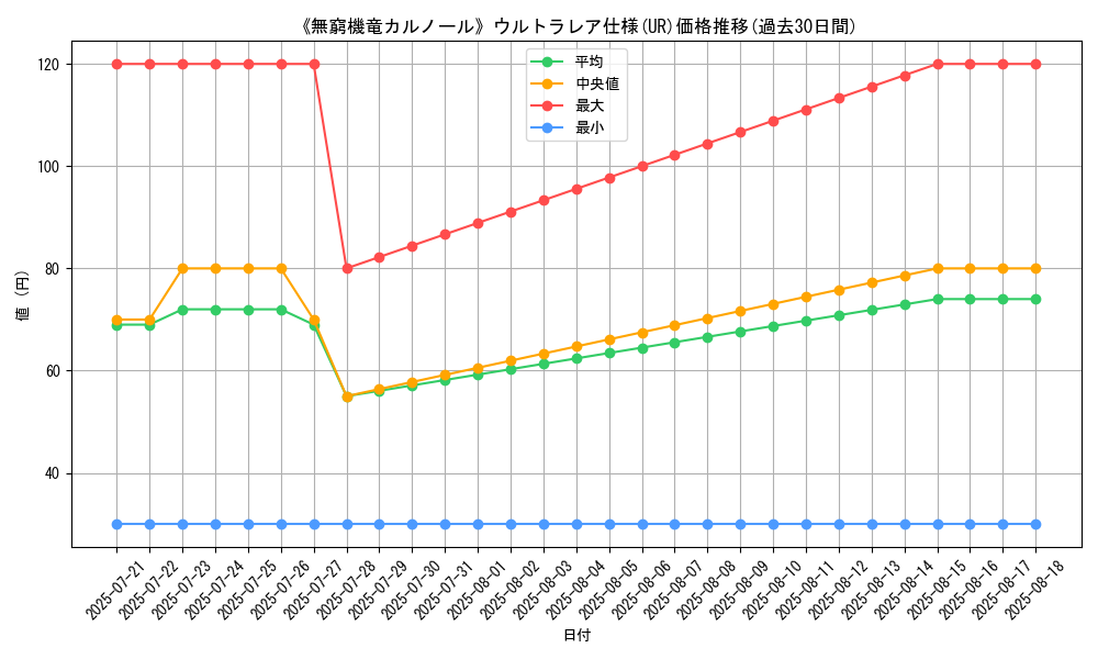 graph_rarity_5879