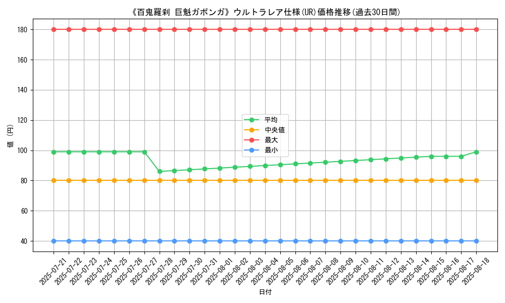 graph_rarity_5879