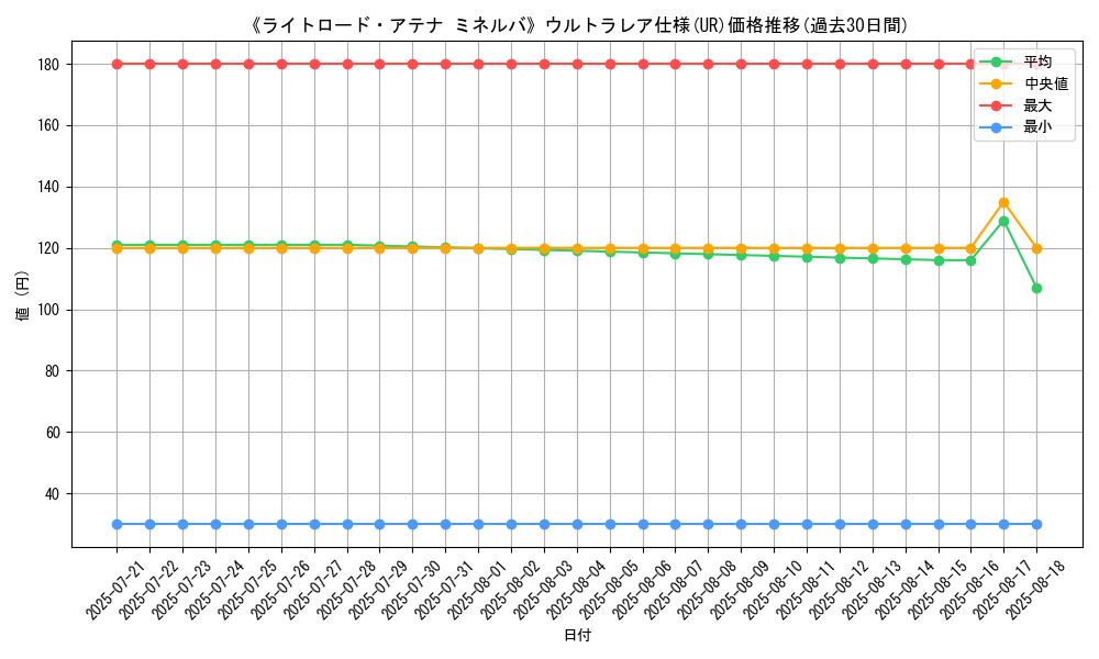 graph_rarity_5879