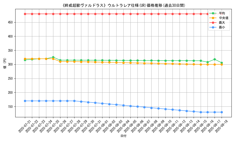 graph_rarity_5879