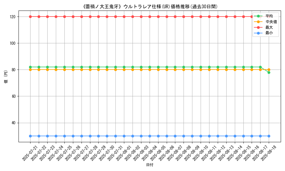 graph_rarity_5879