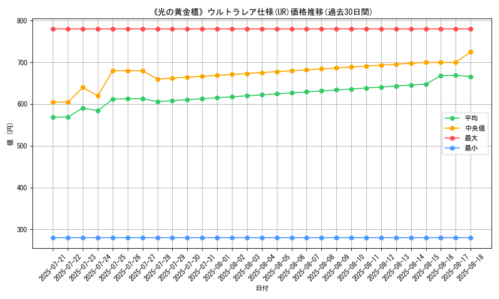 graph_rarity_5879