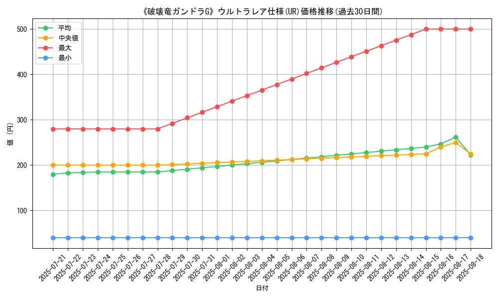graph_rarity_5879