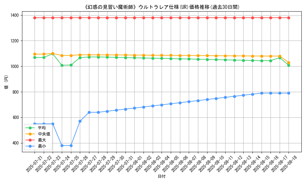 graph_rarity_5879