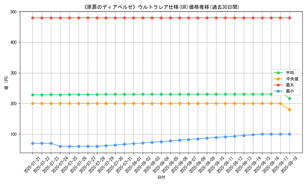 graph_rarity_5879