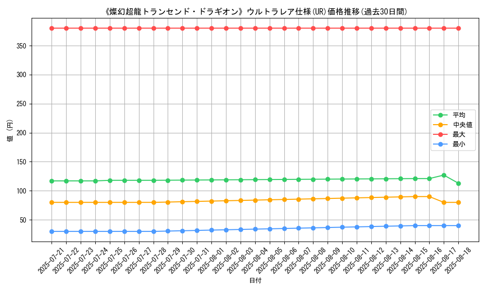 graph_rarity_5879