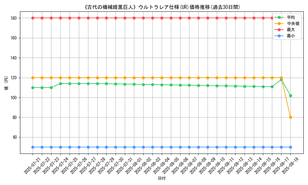 graph_rarity_5879
