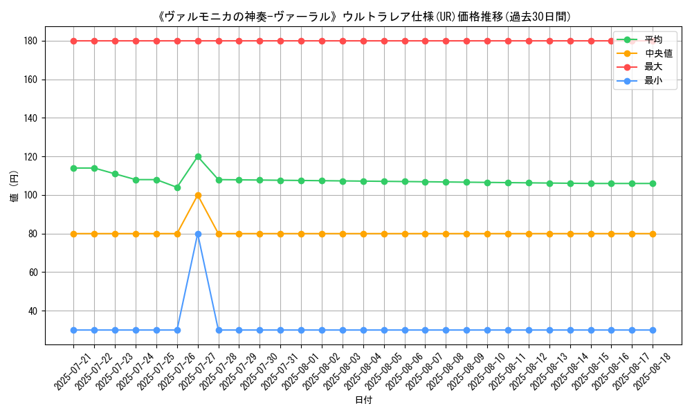 graph_rarity_5879