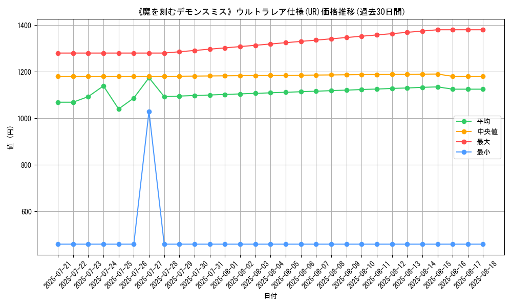 graph_rarity_5879
