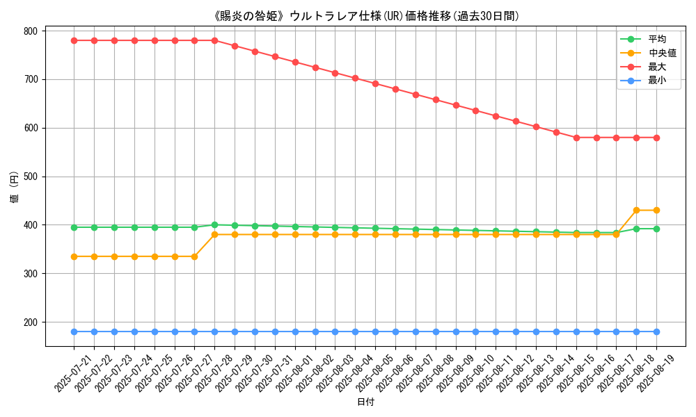 graph_rarity_5879