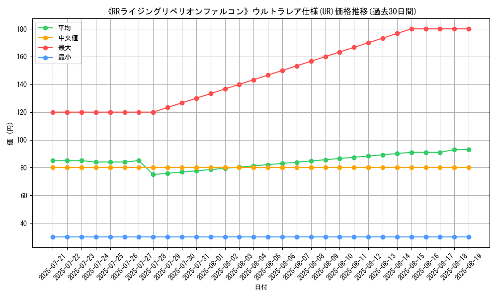 graph_rarity_5879