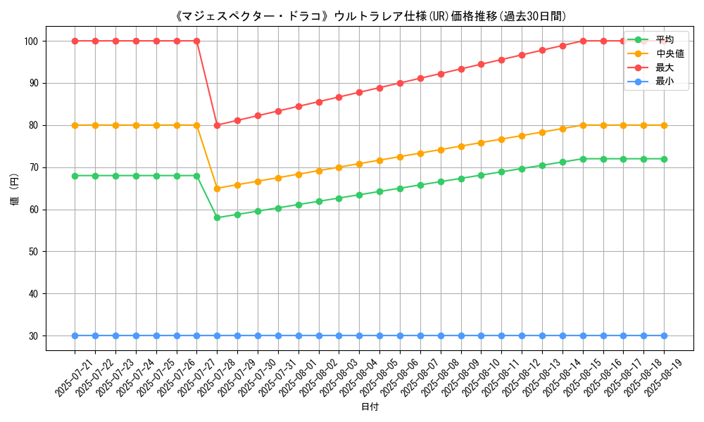graph_rarity_5879