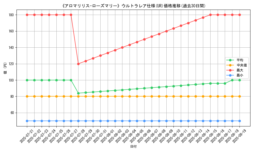 graph_rarity_5879