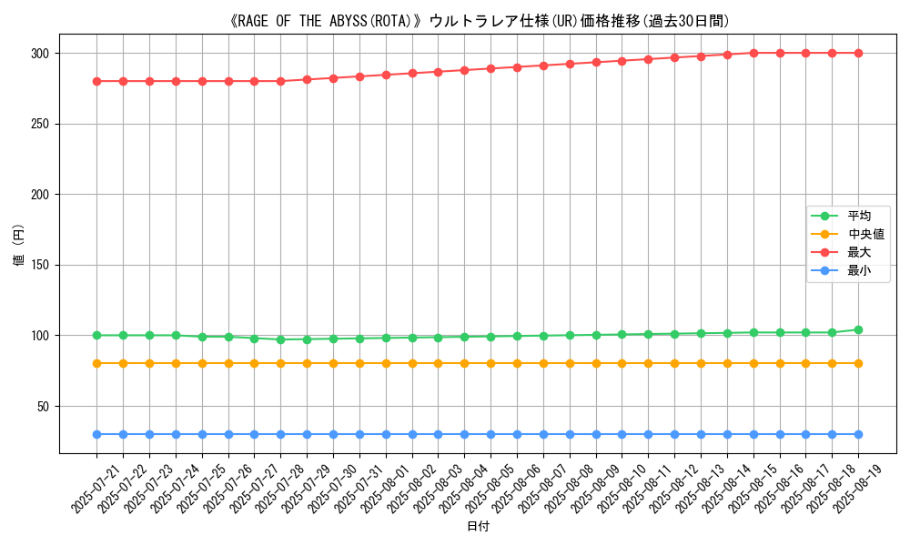 graph_rarity_5879