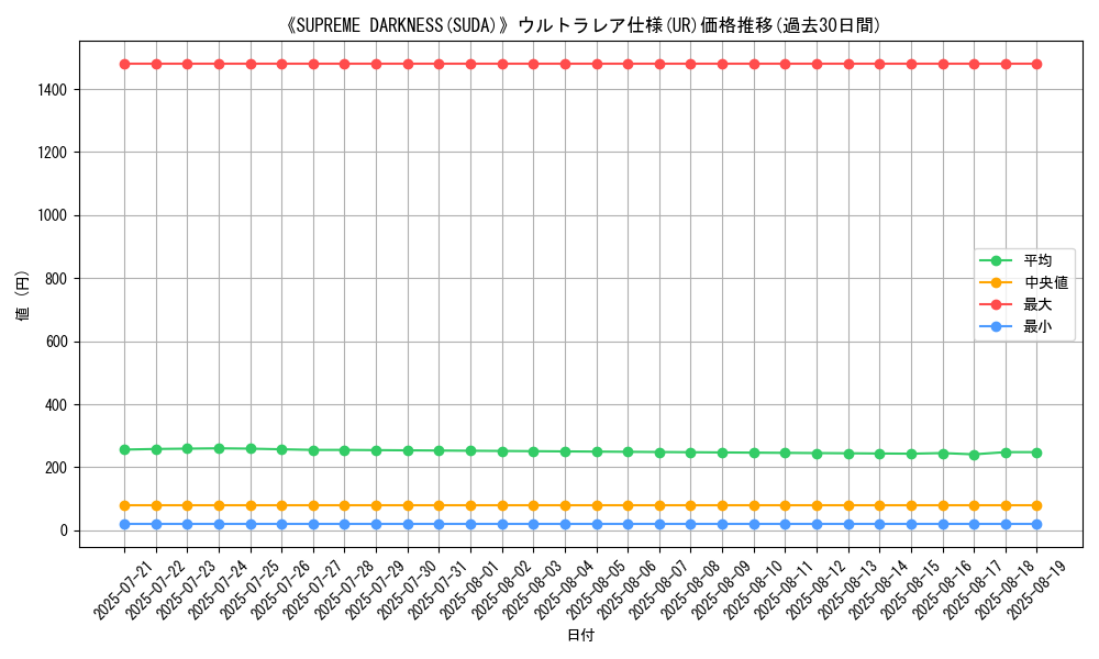 graph_rarity_5879
