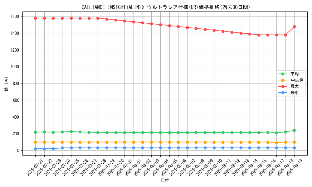 graph_rarity_5879